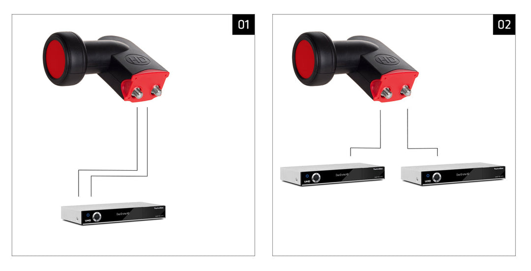 High Gain Konverter Maclean MCTV-670 satellit twin