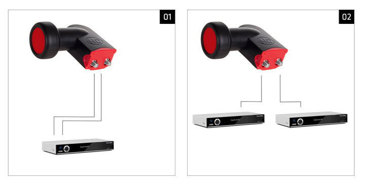 High Gain Konverter Maclean MCTV-670 satellit twin