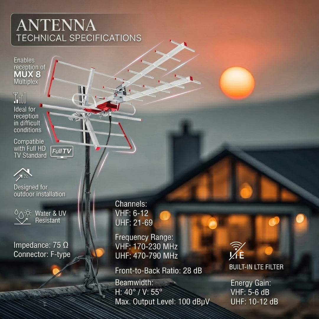Udendørs TV-antenne DVB-T/T2 HEVC Combo UHF VHF passiv max 100dBµV Maclean MCTV-855 Lte-filter