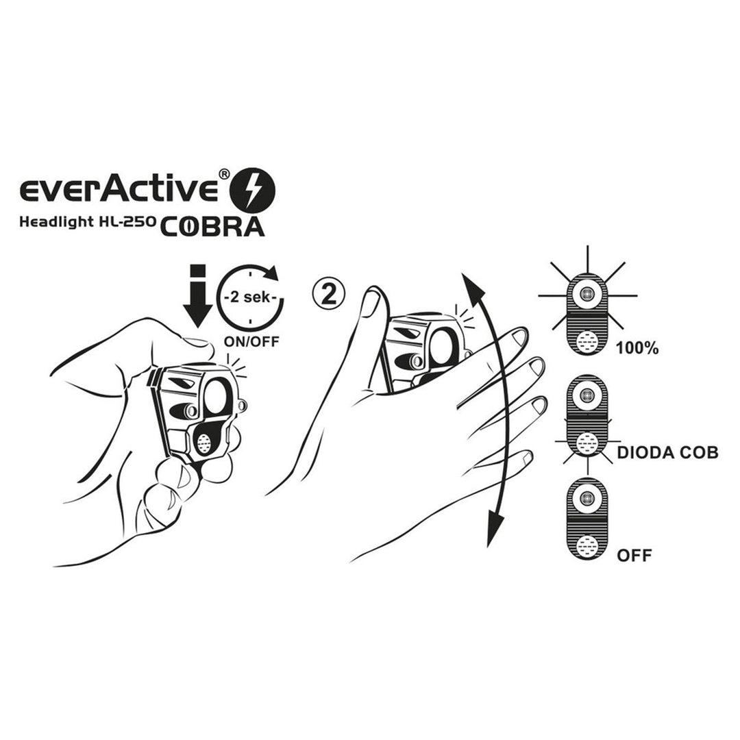 EverActive Cobra HL-250 LED-pandelygte kvalitet